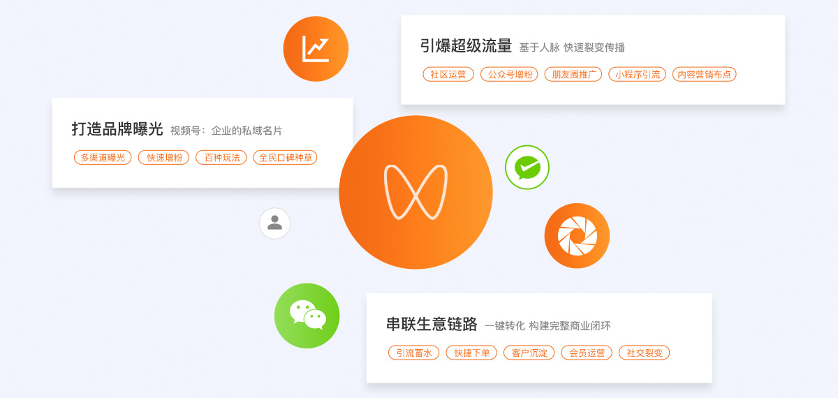 運(yùn)營視頻號撬動微信生態(tài)全場景增量