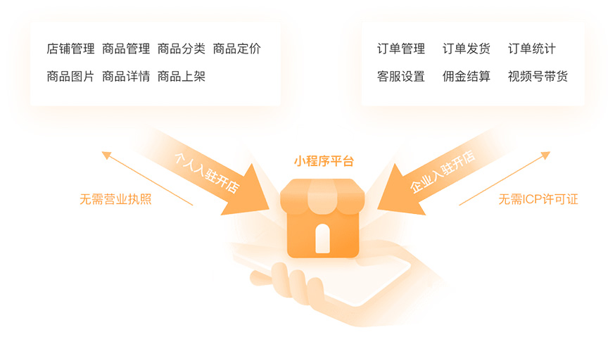 平臺搭建小程序，視頻號商家入駐無憂賣貨