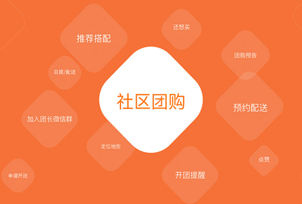 HiShop多城市版社區(qū)團(tuán)購系統(tǒng)的特點(diǎn)和優(yōu)勢是什么？