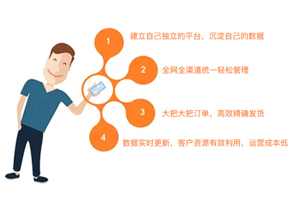 如何快速優(yōu)化商城系統(tǒng)？