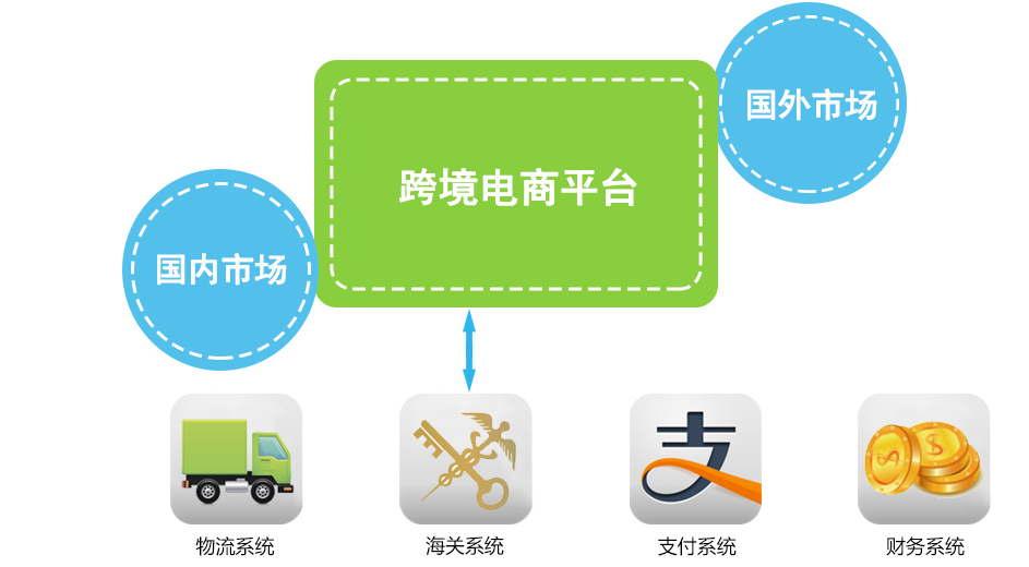 大商創(chuàng)跨境電商系統(tǒng)好不好