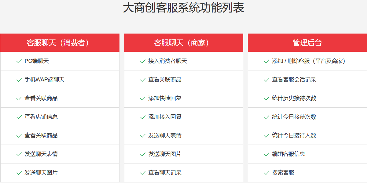 免費(fèi)好用的客服系統(tǒng)哪家提供