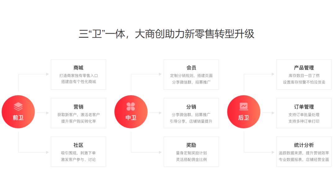 大商創(chuàng)服務(wù)榮登華為云首頁！
