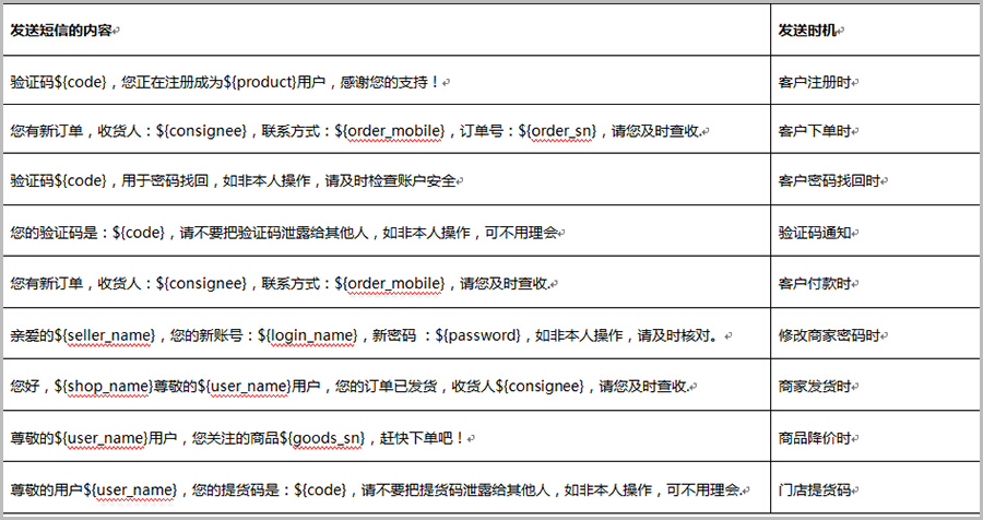 【大商創(chuàng)使用教程】阿里大于（阿里短信）配置說明教程