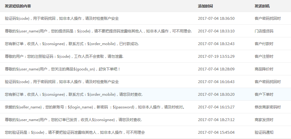 【大商創(chuàng)使用教程】阿里大于（阿里短信）配置說明教程