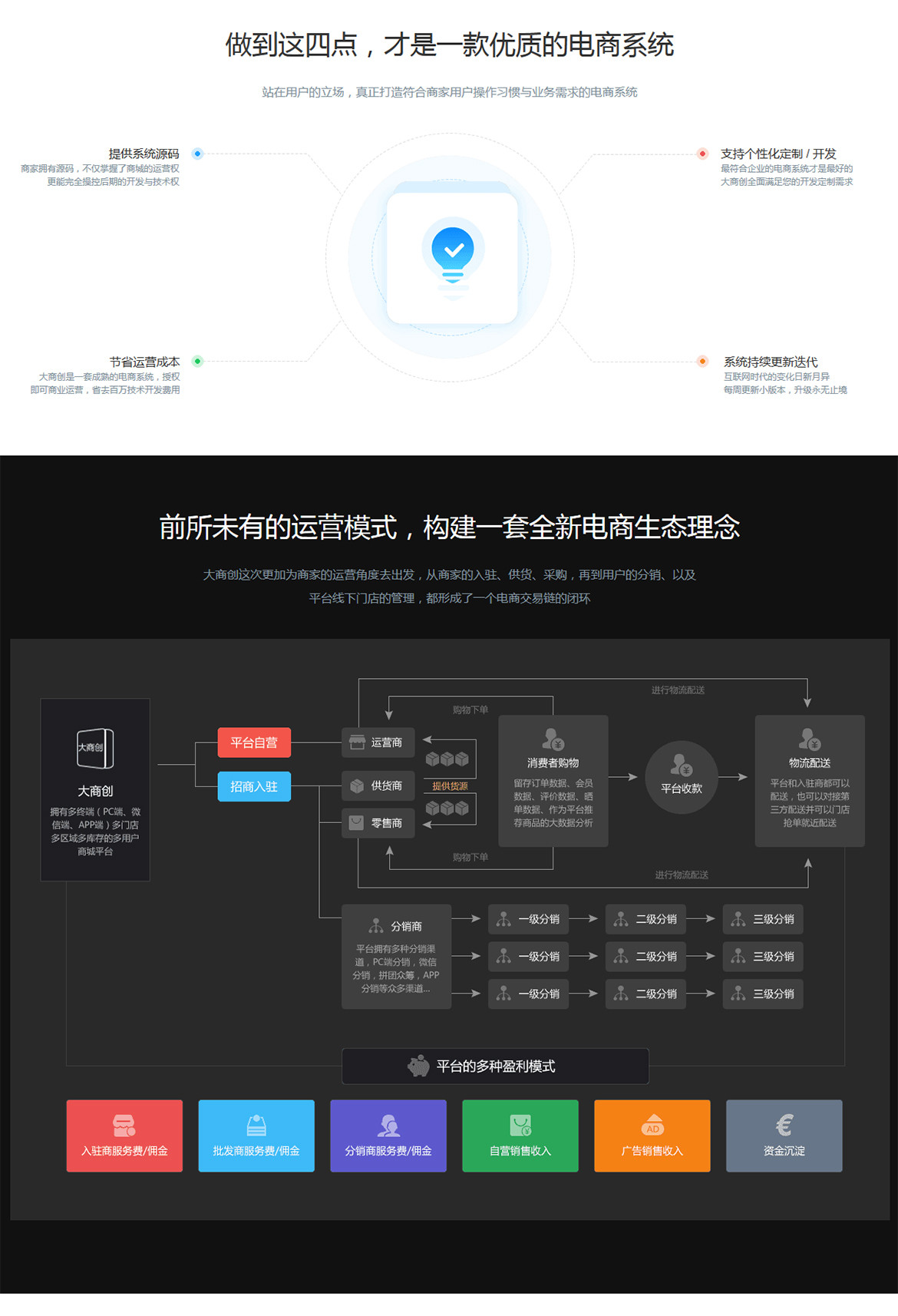 大商創(chuàng)授權多少錢