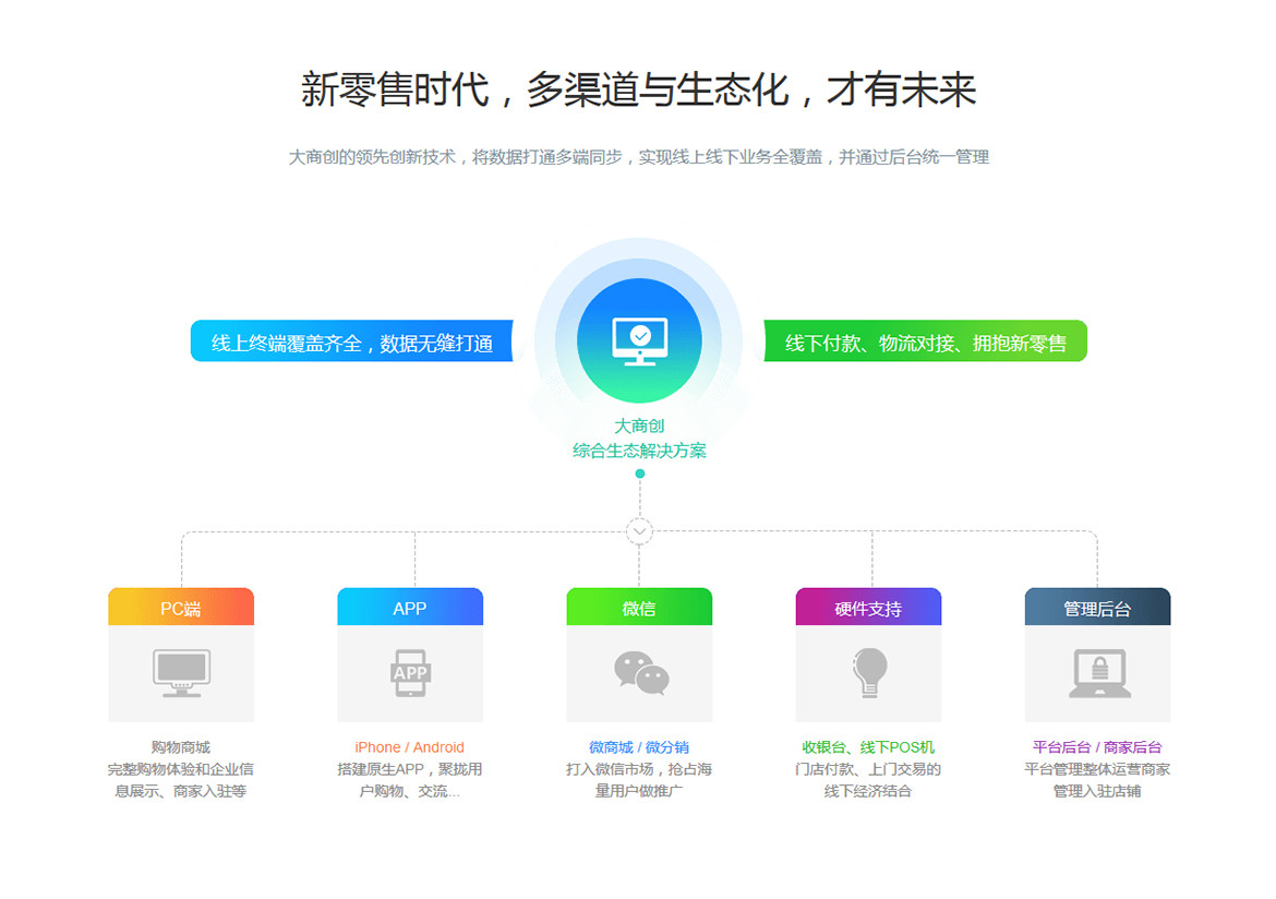 大商創(chuàng)授權多少錢