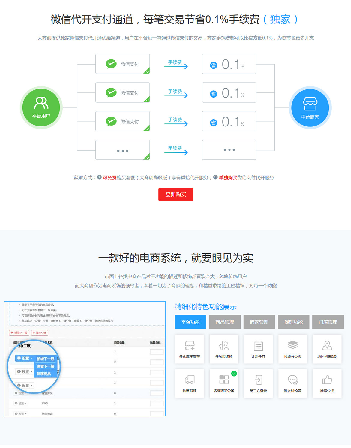 大商創(chuàng)授權多少錢