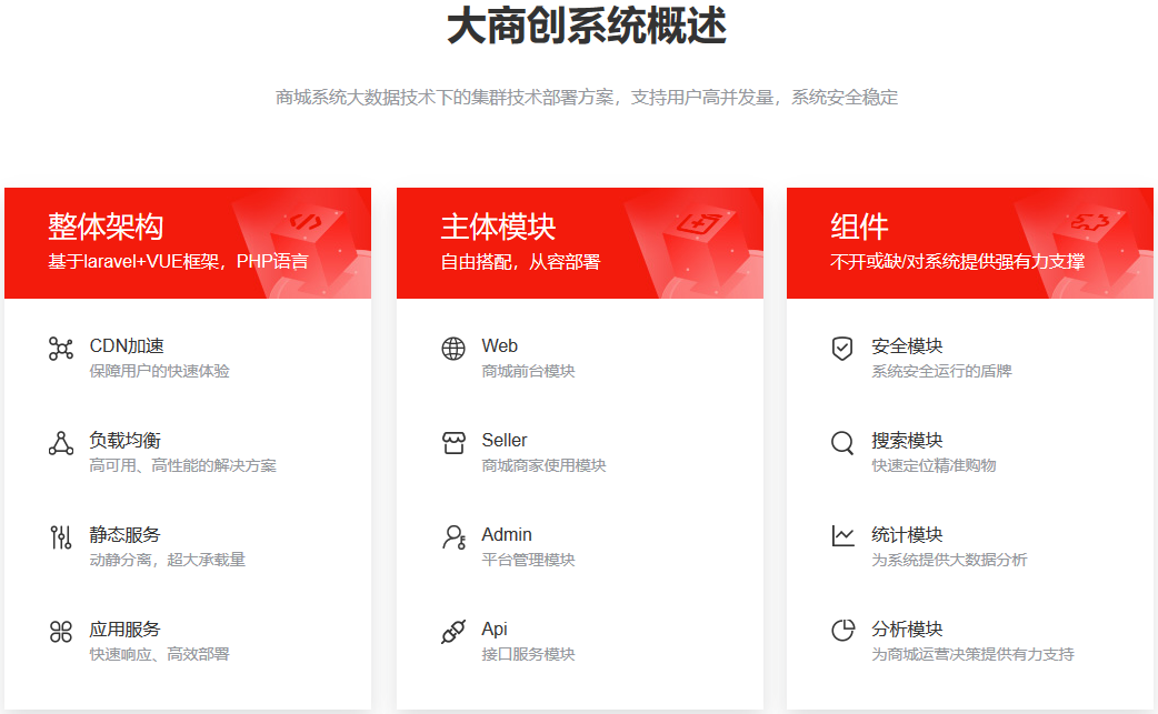 哪家用laravel開發(fā)多用戶商城系統(tǒng)