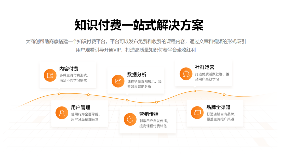 大商創(chuàng)知識(shí)付費(fèi)系統(tǒng)上線，沒用這套系統(tǒng)讓我后悔了