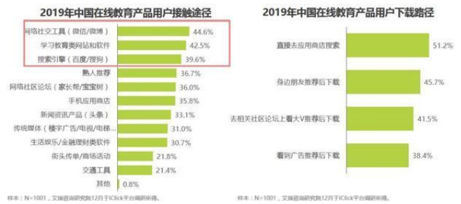 在線教育行業(yè)要怎么賺錢
