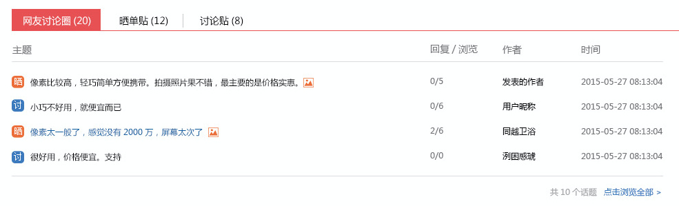 商品管理 1.19網(wǎng)友討論圈