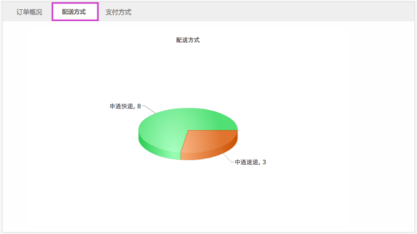 報表統(tǒng)計 5.3訂單統(tǒng)計