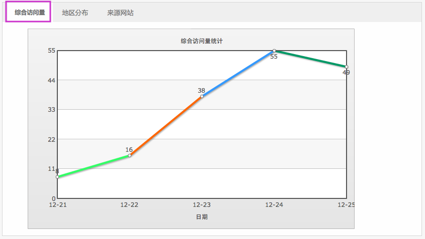 報表統(tǒng)計 5.1流量分析