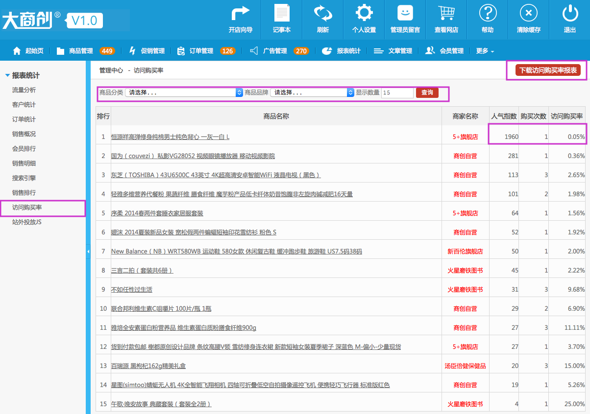 報表統(tǒng)計 5.9訪問購買率