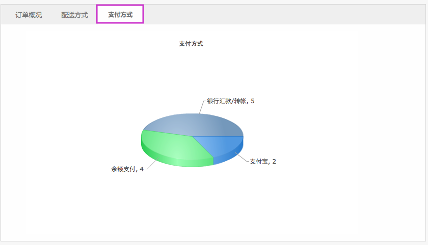 報表統(tǒng)計 5.3訂單統(tǒng)計