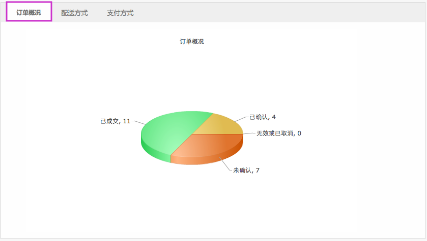 報表統(tǒng)計 5.3訂單統(tǒng)計