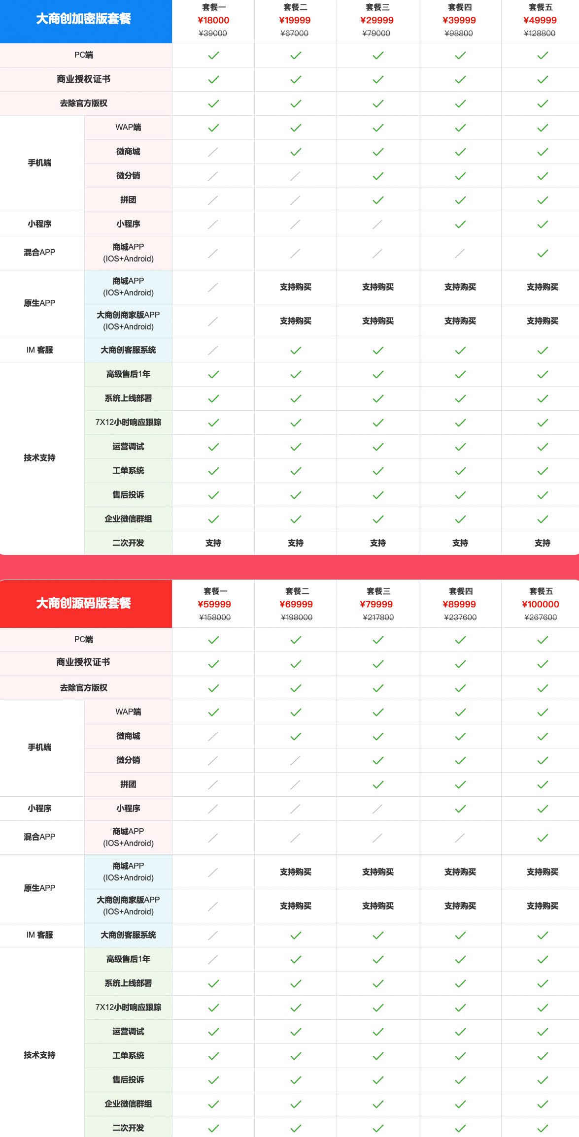大商創(chuàng)多用戶系統(tǒng)多少錢