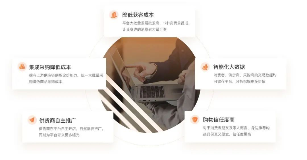 大商創(chuàng)S2B2C供應(yīng)鏈：發(fā)展產(chǎn)業(yè)互聯(lián)網(wǎng)，為企業(yè)帶來(lái)深度價(jià)值