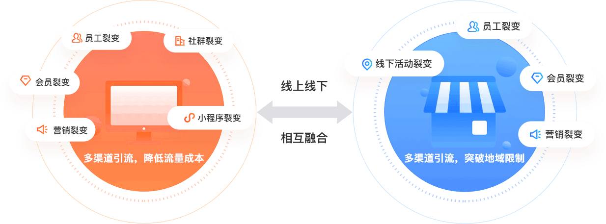 慶祝名創(chuàng)優(yōu)品與大商創(chuàng)達成戰(zhàn)略合作關系！