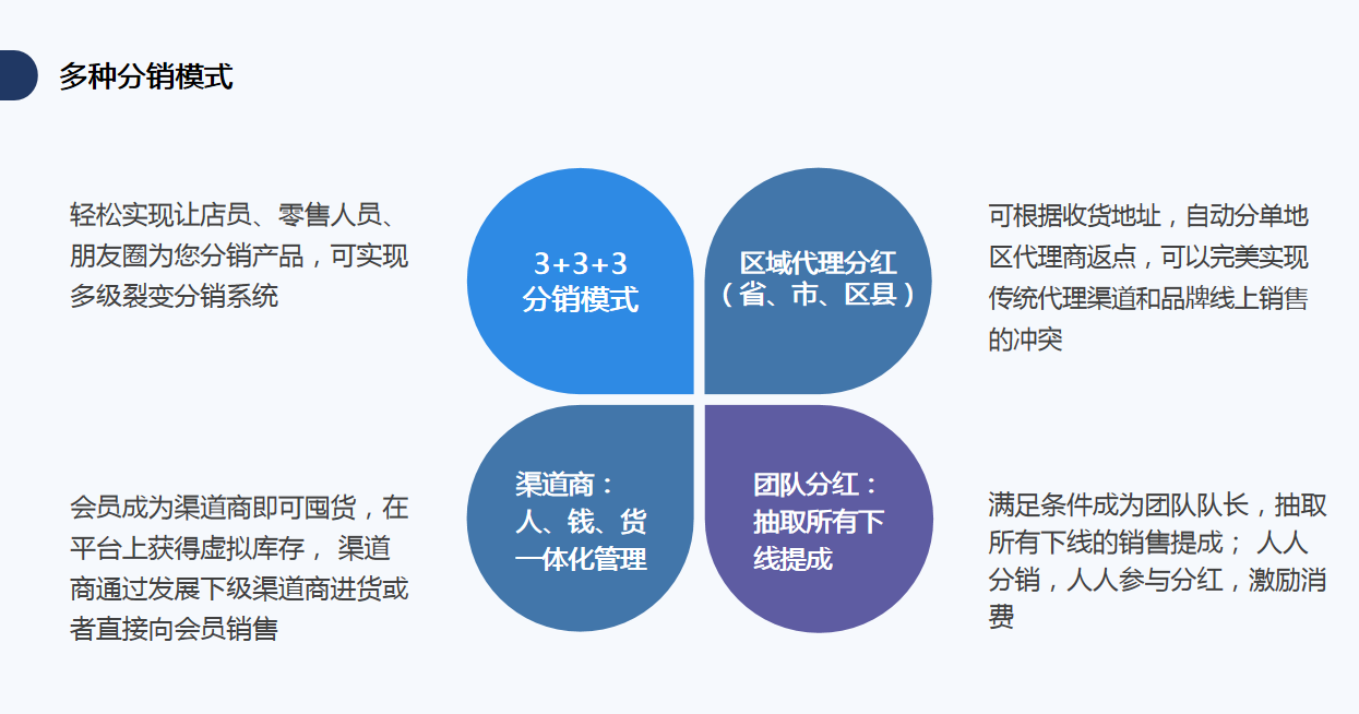 流量是如何完成轉(zhuǎn)化的
